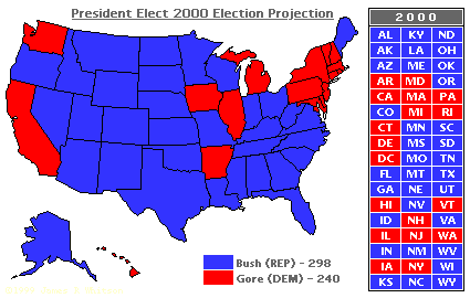 PE 2000 Election Projection
